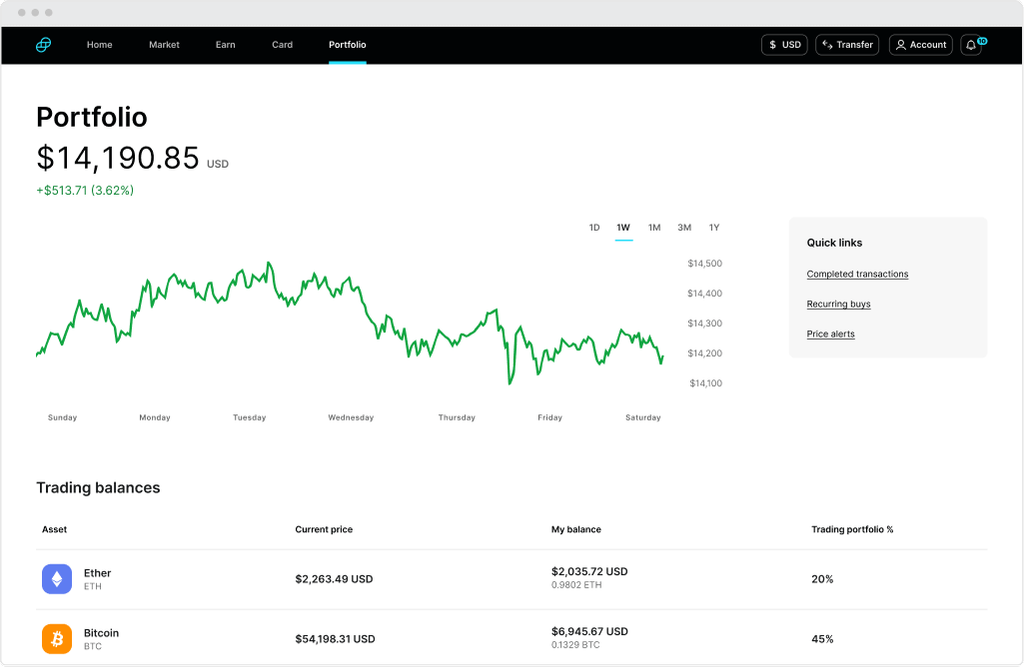 Detailed view of your portfolio with interactive graph of past performance