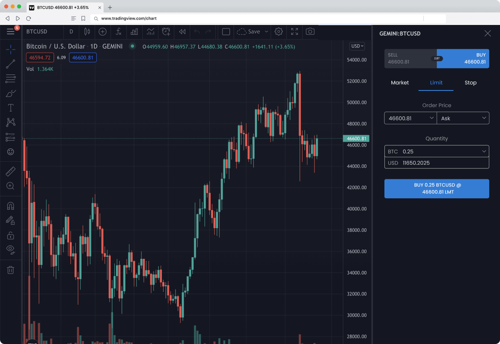 Trading View